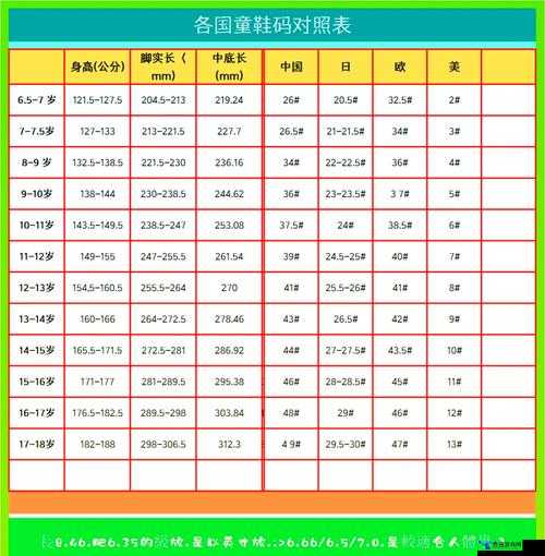 国产尺码和欧洲尺码，你了解多少？